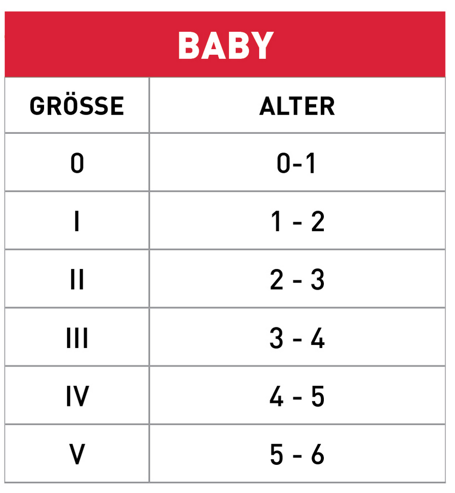 Tabelle: Baby-Größen und Alter, 0 bis V und 0-1 bis 5-6 Jahre.