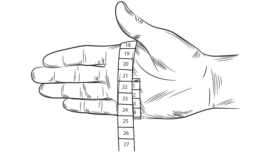 Skizze einer Hand, umwickelt mit einem Maßband von Größe 18 bis 27 und 1 bis 4 um das Handgelenk.