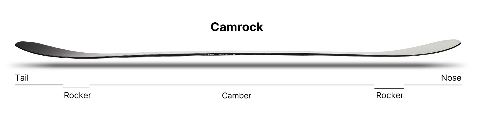 Profilansicht des Nidecker Score Snowboards, das CamRock mit Nose und Tail zeigt.