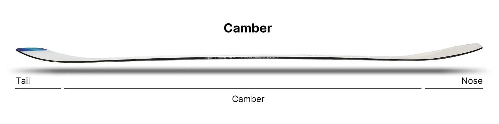 Vue latérale du snowboard Nidecker Thruster, qui présente un profil cambré avec un nez et un tail.