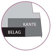 Ski- und Snowboardquerschnitt Skizze: Ski-/Snowboardkante und Belag im Querschnitt, Beschriftung 'Kante', 'Belag', roter Kreis drumherum.