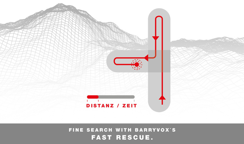 Représentation schématique de la recherche fine avec Barryvox, la flèche rouge indique le chemin de recherche, l'échelle de distance/temps, la montagne en arrière-plan.