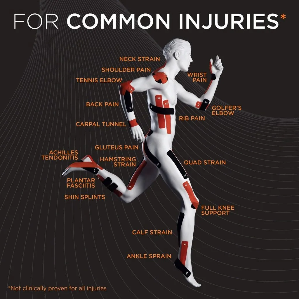 Runner figure with KT Tape Pro on various parts of the body for pain relief. Labeling of the application areas.