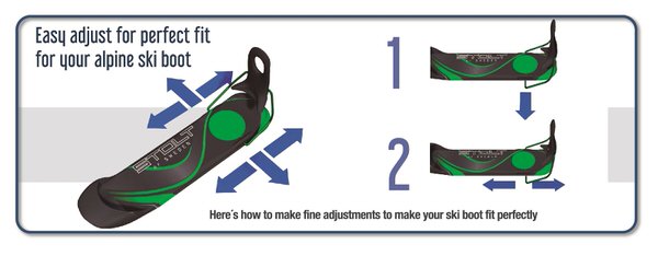 Guide d'adaptation Bootski Bootski Carbon Green Edition : guide d'adaptation avec flèches et indications pour une adaptation optimale de la chaussure de ski.