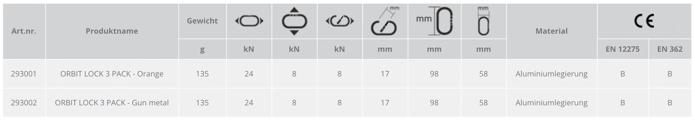 Tableau des caractéristiques techniques du mousqueton Orbit Lock 3 Pack, avec indication du poids, de la résistance et du matériau.
