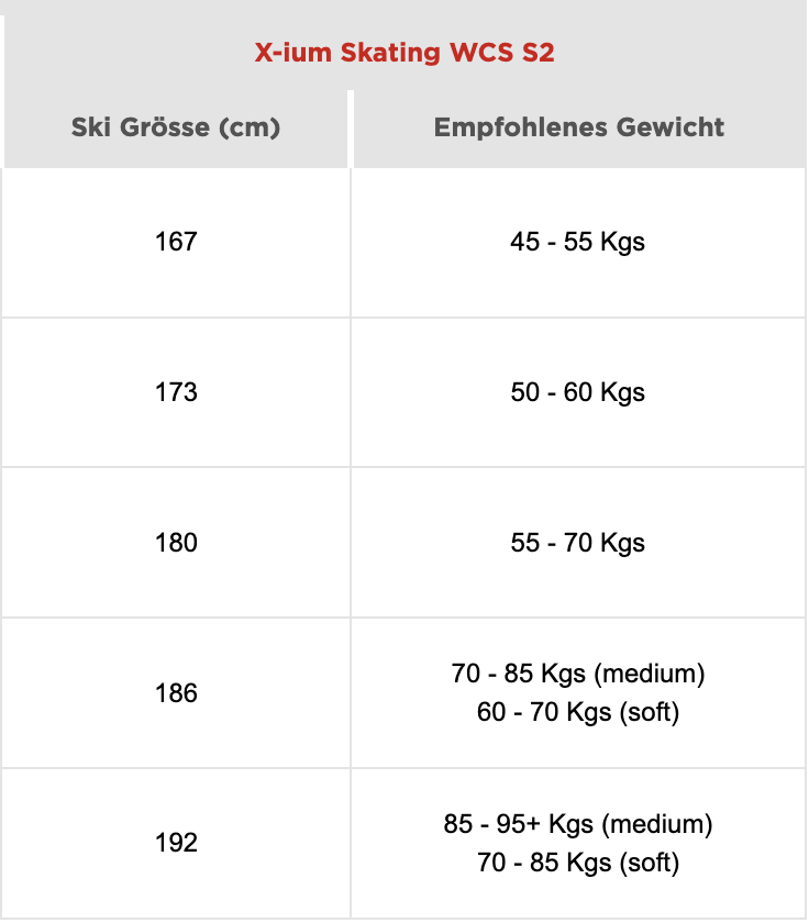 Rossignol X-ium Skating Tabelle Tabelle: Rossignol X-ium Skating WCS S2. Ski Größe in cm und empfohlenes Gewicht dazu in Kilogramm.