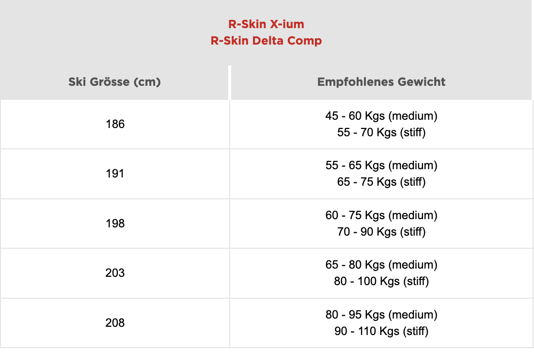 Tabelle "Delta Comp R-Skin": Skigröße (cm) und empfohlenes Gewicht in Kilogramm (medium/stiff).
