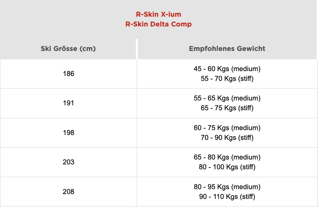 Tabelle "Delta Comp R-Skin": Skigröße (cm) und empfohlenes Gewicht in Kilogramm (medium/stiff).