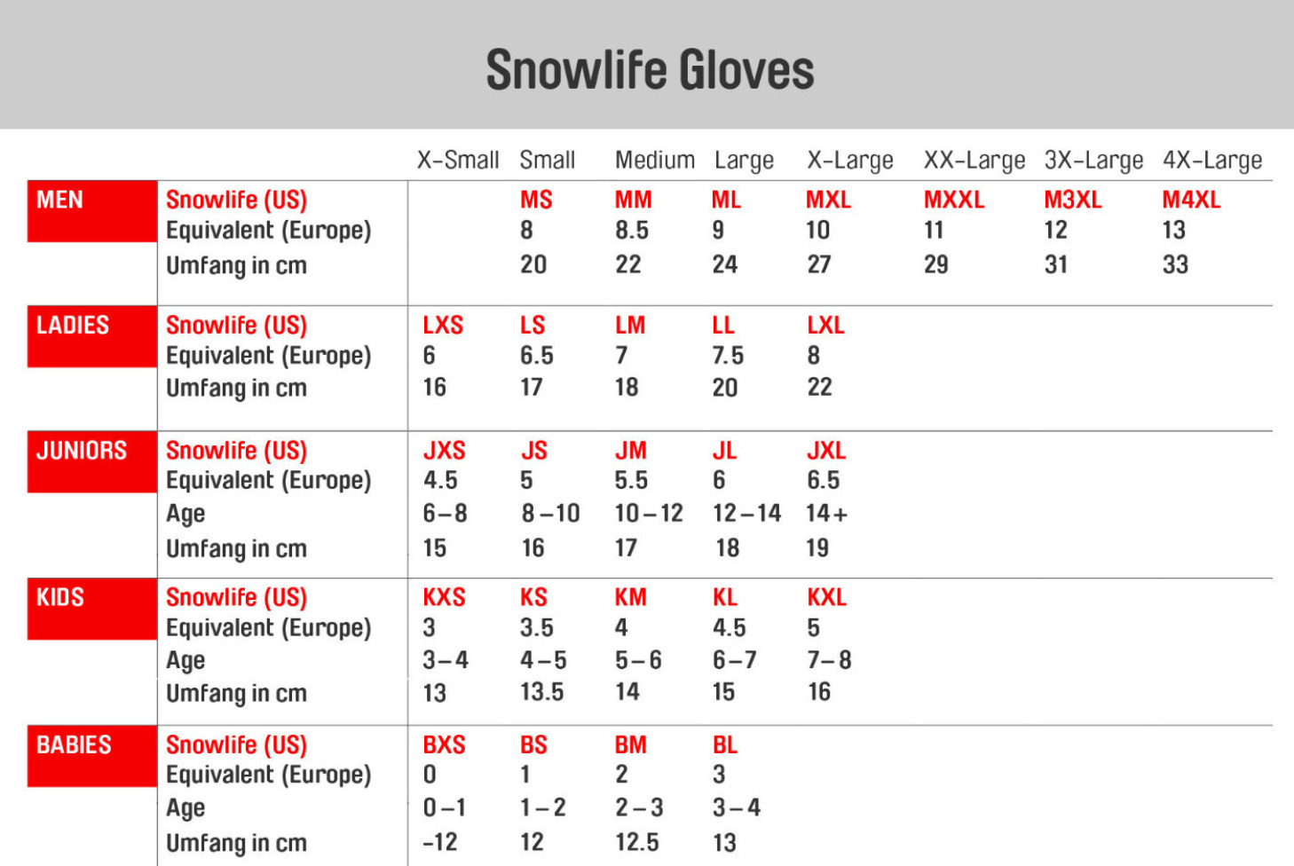Größentabelle für Snowlife Handschuhe nach US, Europa, Alter und Umfang in cm für Babys, Kinder, Junioren, Damen und Herren.
