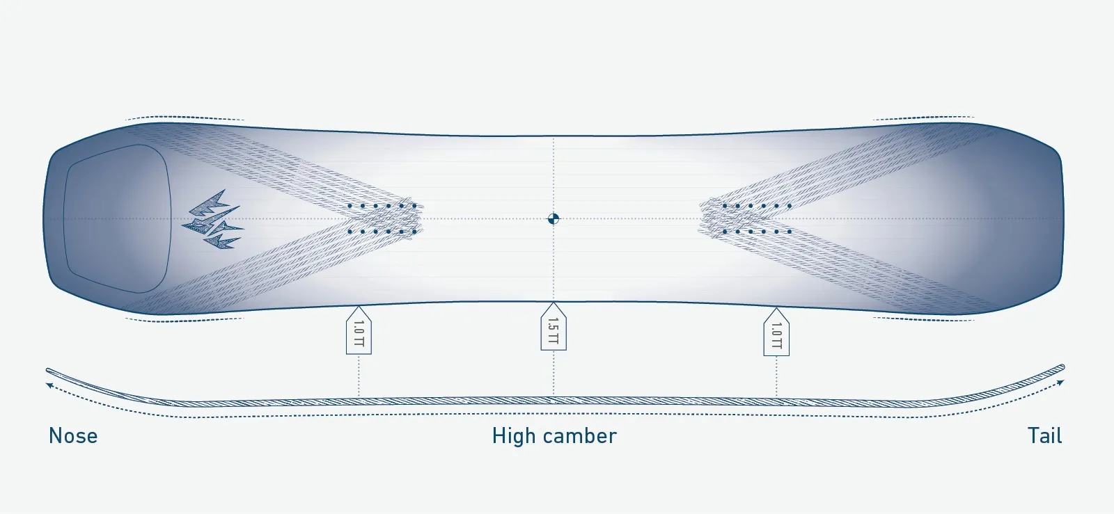 Esquisse du snowboard Airheart 2.0 de Jones, avec vue latérale et détails du profil High Camber.