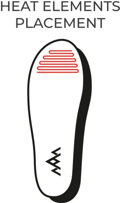 Sketch of a sole with red heating coil in the front area and company logo. Text: "Heat Elements Placement".