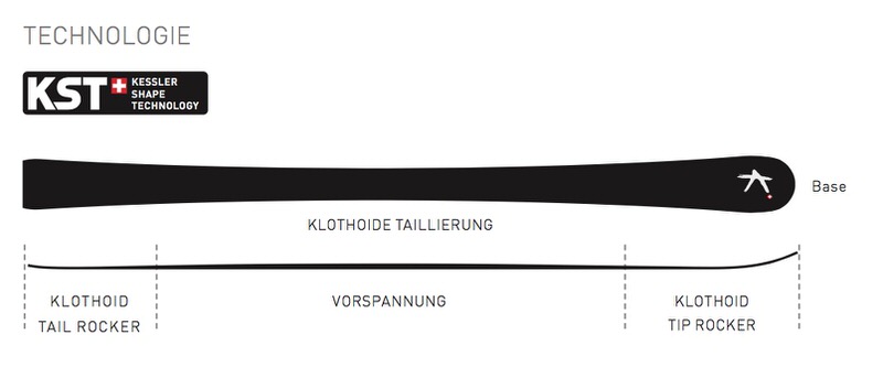 Grafik des Kessler The Helix Ski, die Klothoide Taillierung und Rocker zeigt.