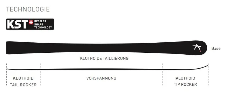 Graphique du Kessler The Helix Ski montrant le taillage clothoïde et le rocker.