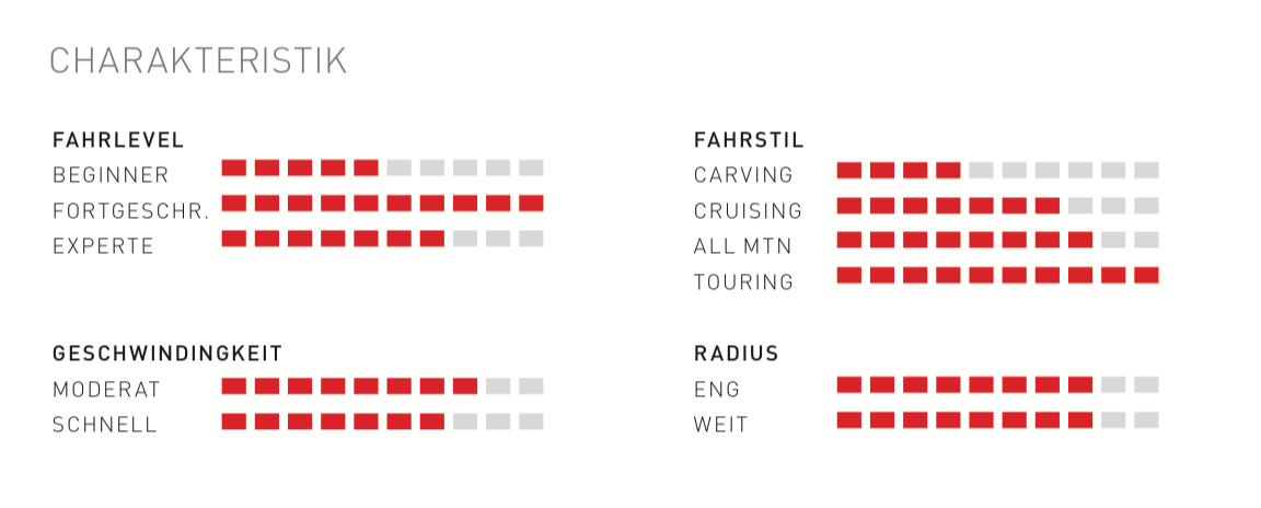 Infographie sur les caractéristiques des skis : Kessler Phoenix Ski Caractéristiques par niveau de pratique, style de pratique, vitesse, rayon.