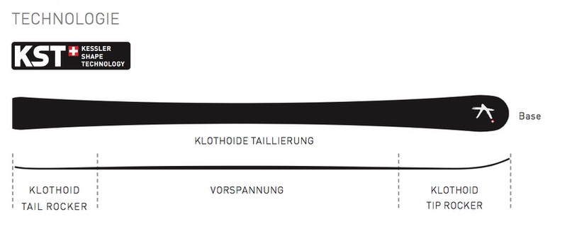 Schema des Kessler Phyton Skis, das seine Technologie und Konstruktion mit KST Shape Technology zeigt.