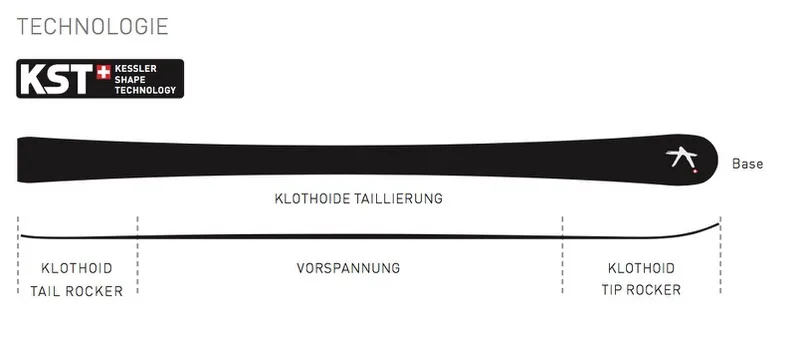 Schema des Kessler Phyton Skis, das seine Technologie und Konstruktion mit KST Shape Technology zeigt.