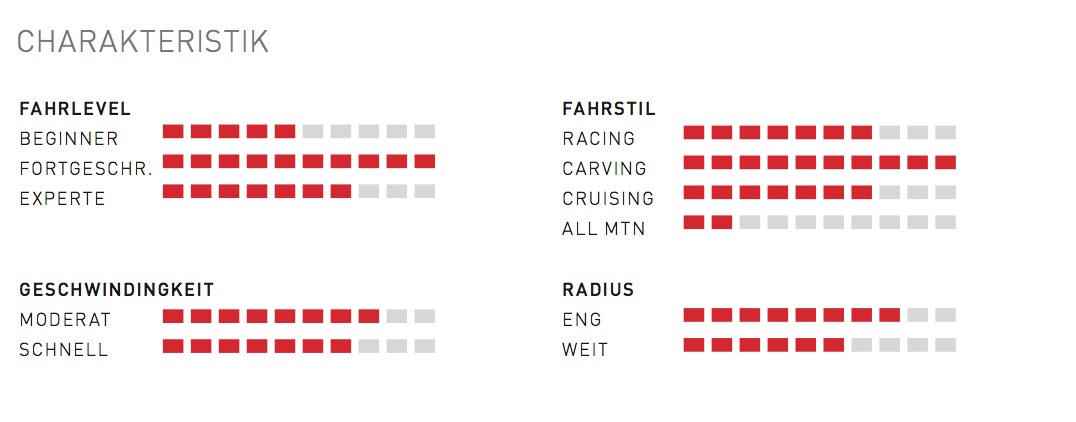 Kessler Pandora Silver Ski-Charakteristik: Fahrlevel, Fahrstil, Geschwindigkeit und Radius als Balkendiagramm.