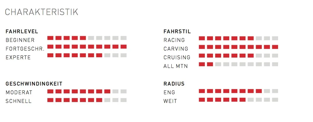 Kessler Pandora Silver ski characteristics: Riding level, riding style, speed and radius as a bar chart.