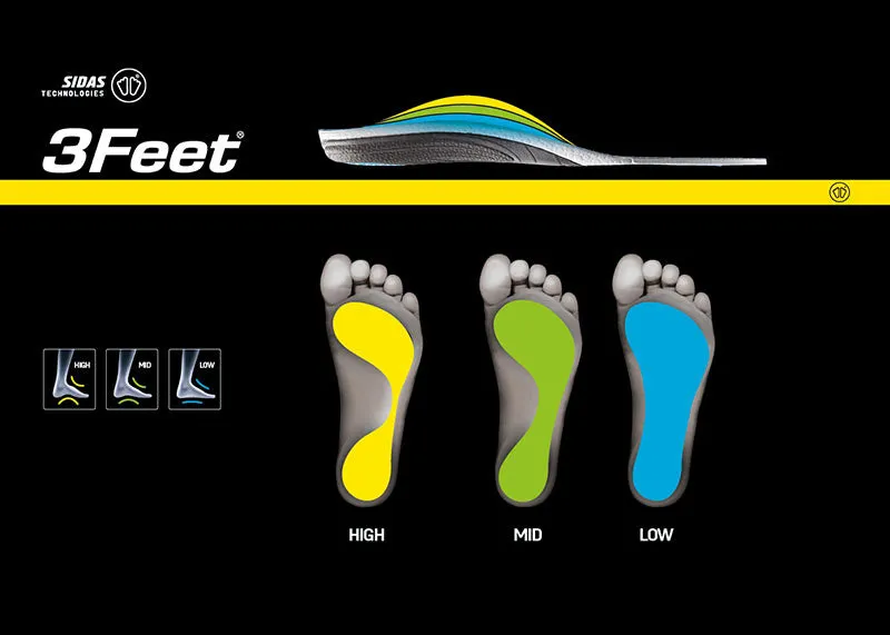 Illustrazione di 3 piedi con aree colorate. Giallo per arco alto, verde per arco medio e blu per arco basso. Profilo del plantare in alto. Testo: "3Feet" e "Sidas Technologies".