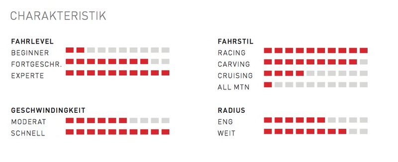 Infografik: Kessler Phyton Ski, Eignung für Experte, Racing, Carving, hohe Geschwindigkeit, enger Radius.